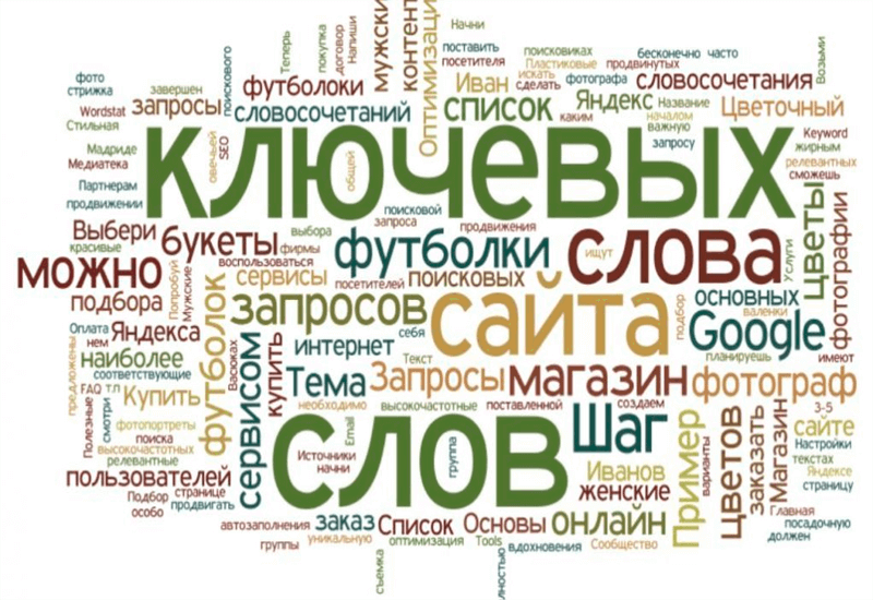 Сбор семантики/минус-слов<br>