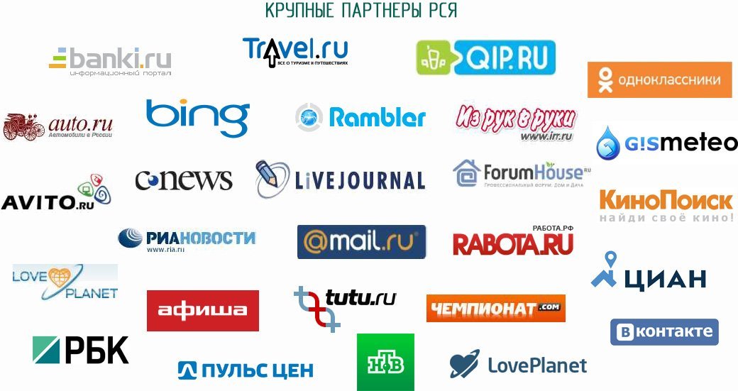Реклама в РСЯ (рекламная сеть Яндекса)<br>